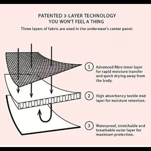 Confitex Women’s Underwear Full Lace Brief*Blue*Sz M - Picture 5 of 6